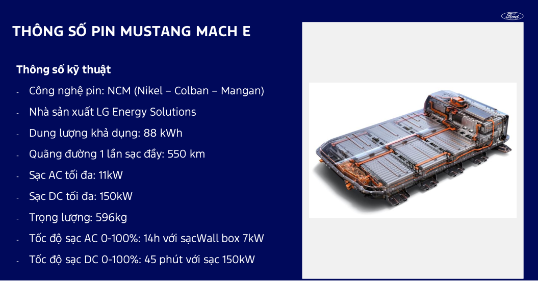 Ford Mustang Mach-E 